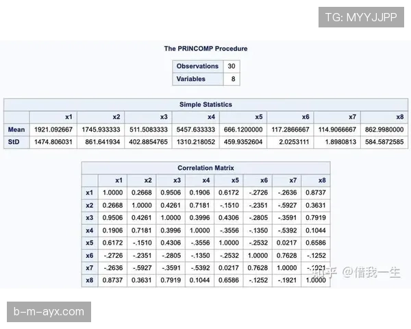 哥伦比亚队数据分析