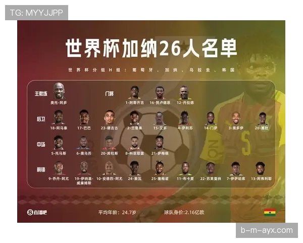 加纳2026世界杯能否再现黑马奇迹 非洲劲旅阵容升级冲击淘汰赛
